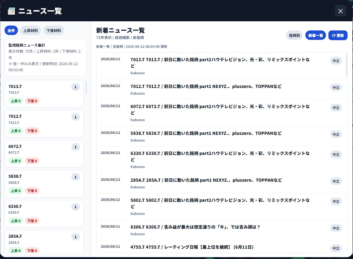 ニュース・決算・IR
