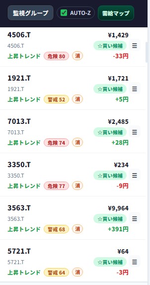 監視銘柄一覧