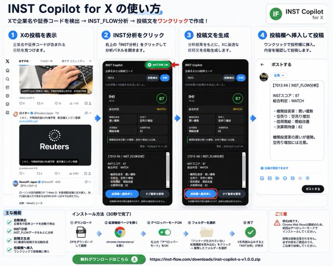 INST Copilotの使い方